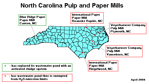 NC Pulp and Paper Mills
