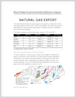 Natural Gas Export